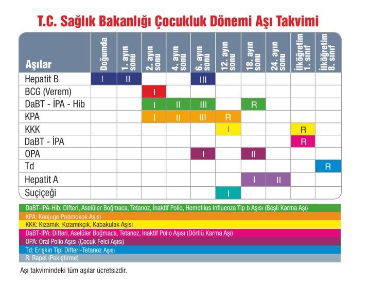 Bebeğinizin Aşı Takvimi